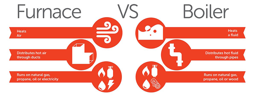 furnace vs boiler